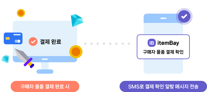 아이템베이는 구매자가 상품 결제를 완료하면 회원님에게 SMS로 결제 확인 알림 메시지를 보내드립니다.
